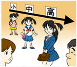 理由３