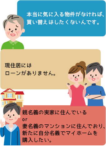 買い先行型の声